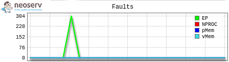 cPanel_faults1