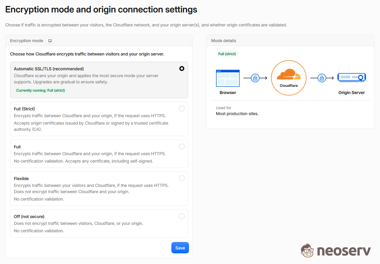 Cloudflare - Automatic SSL/TLS Cloudflare - Automatic SSL/TLS