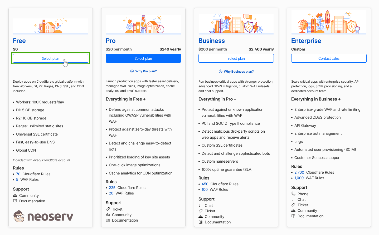 Cloudflare - Select Free Plan Cloudflare - Select Free Plan