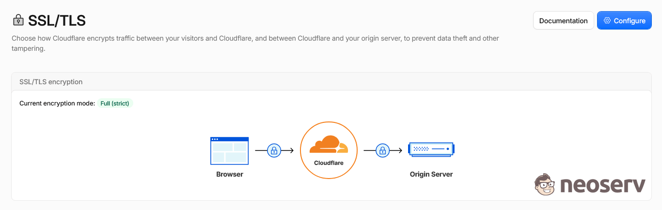 Cloudflare - SSL/TLS Cloudflare - SSL/TLS